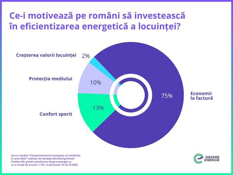 Grafic ilustrând direcții ale cercetării în neonatologie și implicarea în registre naționale