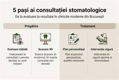 Infografic: Fluxul unei consultații ginecologice moderne, de la programare la investigații