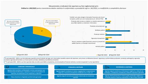 Infografic: traseu de raportare a abuzurilor în sănătate