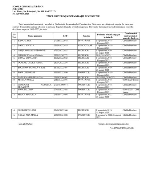 tabel drepturi concediu de sarcina