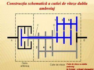schemă-testare-dublu-orb