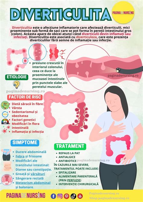 Infografic: Diverticulita vs Diverticuloza - semne, simptome si abordari
