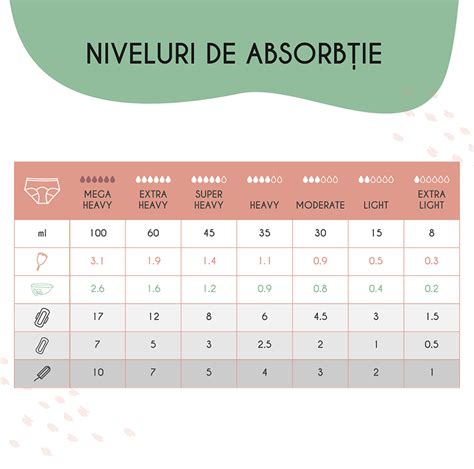 Capacitatea de absorbție a scutecelor