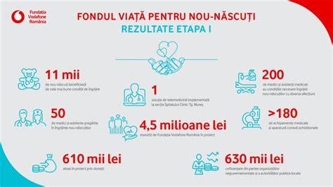 Diagrama fluxului de tratament în terapie intensivă neonatală, de la naștere până la stabilizare