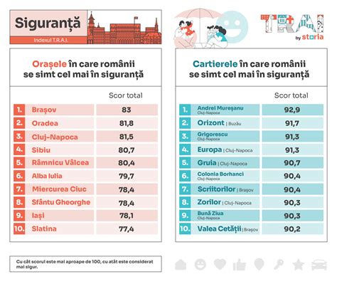 Infografic despre cele mai sigure locuri în mașină pentru copii
