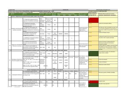 Plan de monitorizare post-ERAD