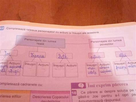 Infografic cu ierarhia personajelor din lumea desenelor adaptate