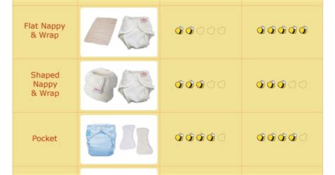 Ilustratie cu tipuri de scutece: cu benzi adezive si tip chilotel