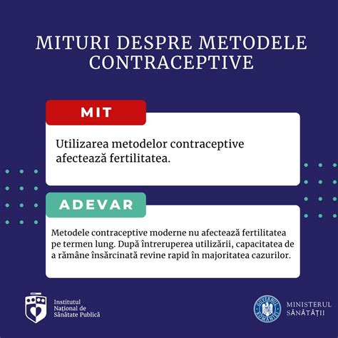 Diagramă comparativă a metodelor contraceptive