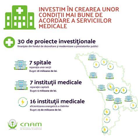 Infografic: ierarhia serviciilor medicale din rețeaua Ponderas și Euroclinic