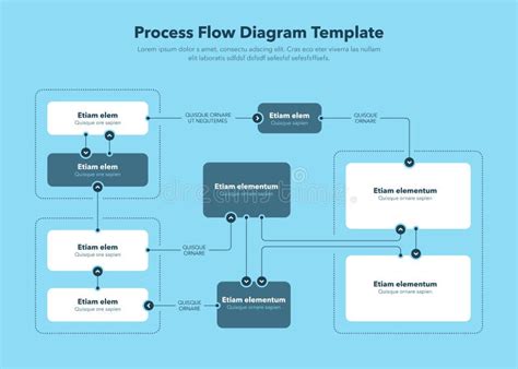 Diagramă flux proces consultații obstetrico-ginecologice