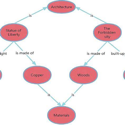 Diagrama conceptuala a interconectarii DAS in retea electrica