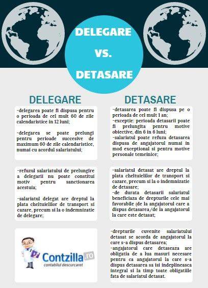 Infografic privind delegarea vs. detasarea si principalele cerinte legale