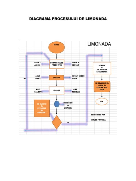 Diagrama procesului de fecundare