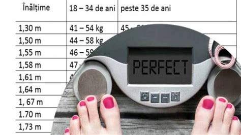 Schema de dozaj Roaccutane în funcție de greutatea corporală