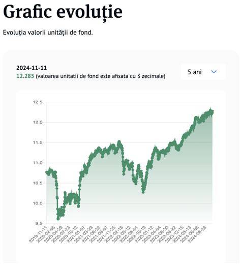 grafic_evolutie BET.png
