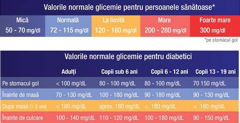 Niveluri normale și maxime ale bilirubinei la nou-născuți: relația dintre producție, conjugare și excreție
