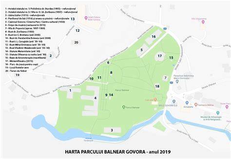 Harta evoluției stațiunii Govora în sec. XX: arhitectură, izvoare, spațiul balnear