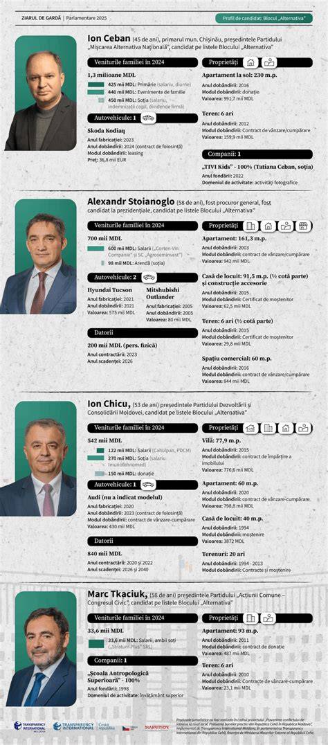 Infografic cu calendar lunar de concepție și naștere în noiembrie