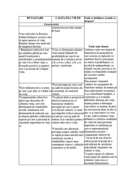 Diagrama comparativă a surselor de sunete albe: naturale vs. artificiale