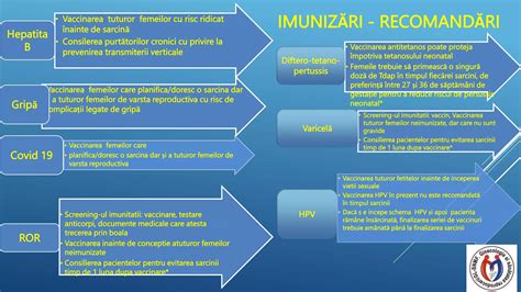 Infografic cu recomandări pentru prevenirea sarcinii extrauterine