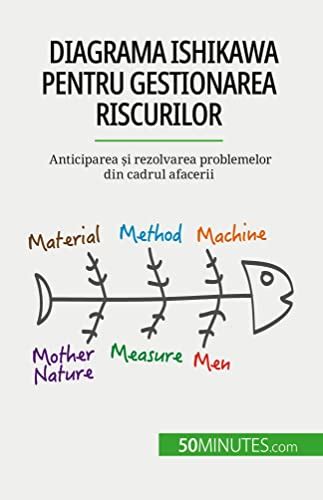 Diagrama riscurilor obstetricale asociate varstei materne