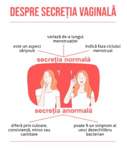 Sângerări vaginale normale și anormale după avort