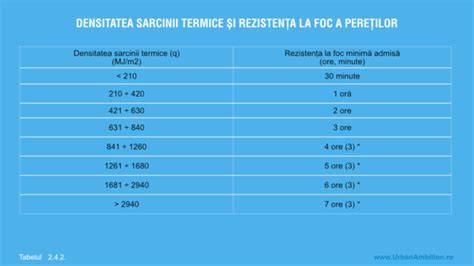 Infografic: Relația dintre densitatea sarcinii termice, transferul termic și diferența de temperatură