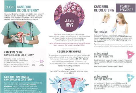 Infografic despre diagnosticarea cancerului de col uterin, teste HPV, PAPNicolaou, prevenţie