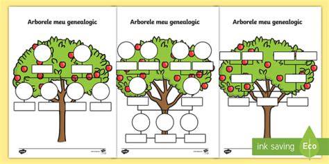 Infografic: Arbore genealogic cu linie maternă engleză