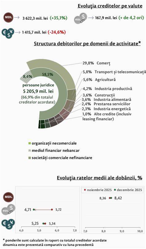 Infografic: Evoluția cadrului legal al avortului în România
