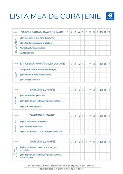 Checklist pentru pacienții pe Sintrom