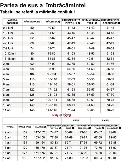 categorii haine copii