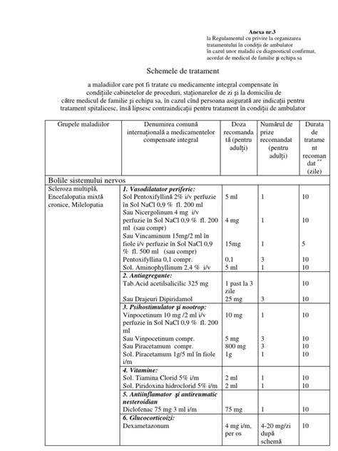 Infografic - scheme de tratament și perioade de aplicare a îngrășămintelor