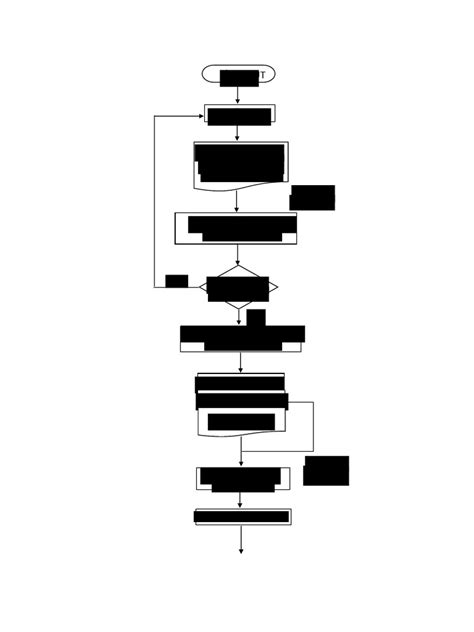 Diagramă fluxul proceselor de evaluare și actualizare a fișei postului