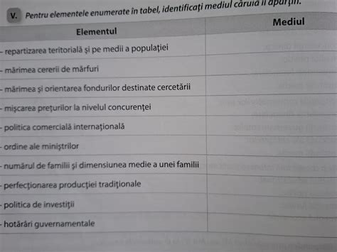tabel: elementele obligatorii ale fișei postului
