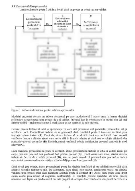 Diagramă a procesului de validare și semnare a fișei postului