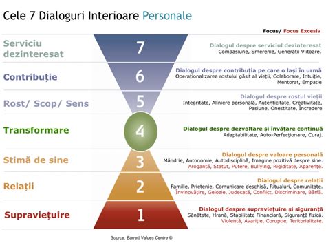 Schema: cum se separă viața personală de cea profesională pe platforme sociale