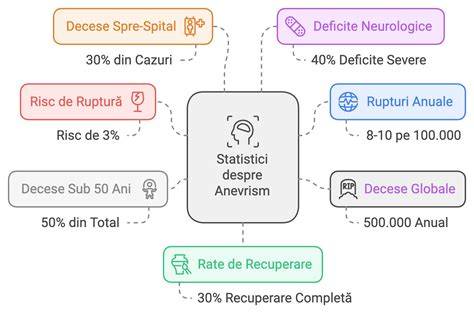 Infografic despre mecanismul abrupției placentare și tipuri de dezlipire