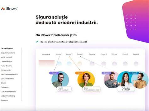 Infografie cu fluxul de lucru: dezmembrari auto, achizitie piese, consultanta, montaj