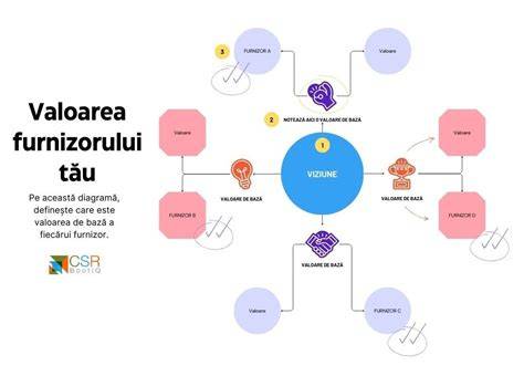 Diagramă: lanțul de valoare al ouălor și puiilor în industrie