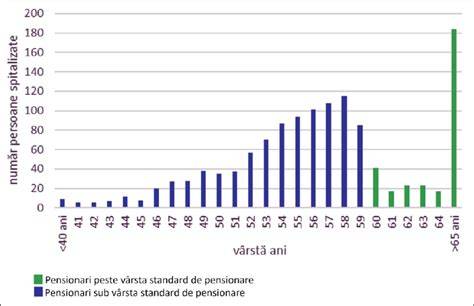 Infografic privind distribuția sarcinilor pe vârste