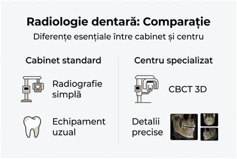 Infografic: comparație - cabinet individual vs. clinică multidisciplinară