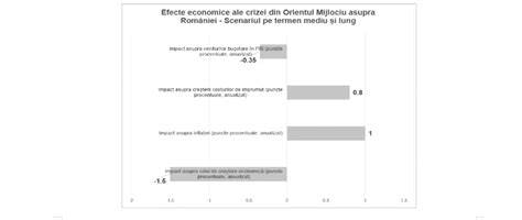 Infografic despre decibeli si efecte asupra prematurilor