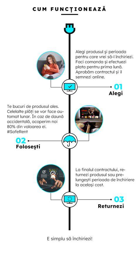 Infografic: cum funcționează prezervativele cu amorteală