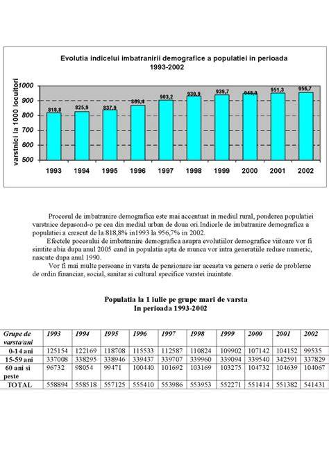 Statistică demografică și evoluția balanței demografice în România (grafic ilustrativ)