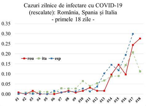 Grafic despre evoluția laptelui în primele zile