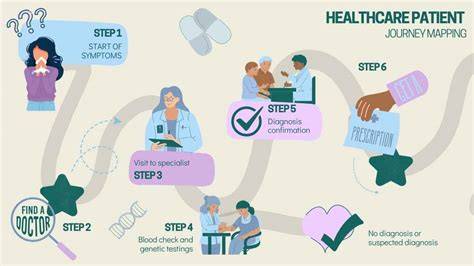 Infografic: Traseu patient journey pentru obținerea trimitere CAS ginecologie