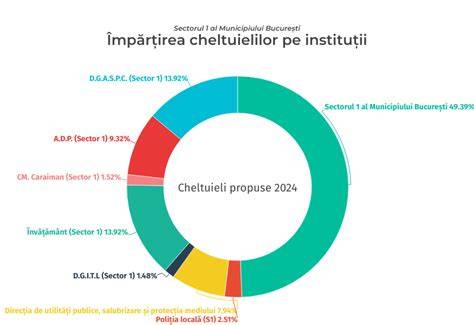 Diagramă: relația între cheltuielile publice pentru familie și rata fertilității în Europa