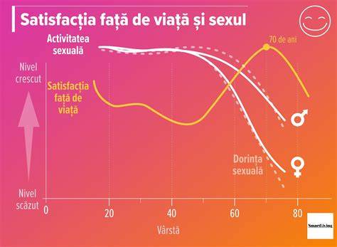 Grafic: evoluția fertilității femeii în funcție de vârstă
